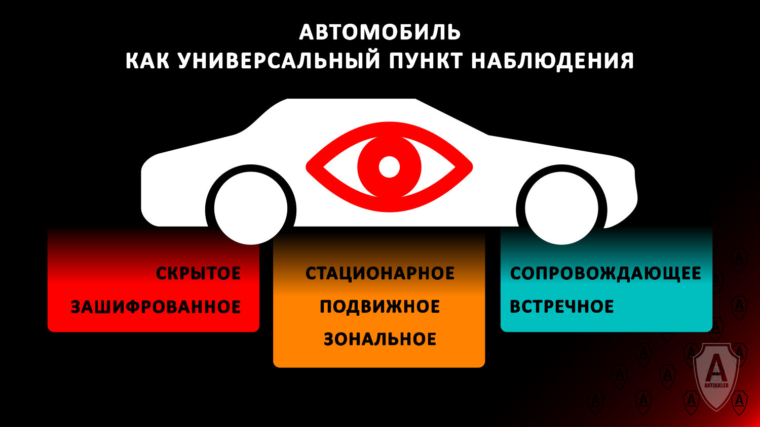 Автомобиль как подвижный пункт наблюдения при планировании похищения